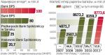 Emisje obligacji banków spółdzielczych