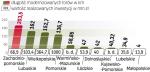 Inwestycje zaplanowane przez marszałków