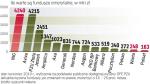 Nawet 13 – 15 mld zł są warte wszystkie OFE