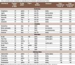 Za tydzień: ceny mieszkań używanych w centralnej Polsce (Łódź, Poznań, Radom, Warszawa)