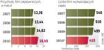 Spółki ciepłownicze są dochodowe, aczkolwiek wiele z nich wymaga znaczących inwestycji.