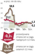 Jak czytać barometr? Agencje pośrednictwa (Akcespolska, Lexpol, Ober-Haus, Północ i WGN) z pięciu miast podają stawki za metr kwadratowy kawalerek, mieszkań dwupokojowych i trzypokojowych obowiązujące obecnie oraz prognozowane dla tych samych nieruchomości za rok. Wyliczoną aktualną średnią cenę porównujemy z przeciętną przed rokiem i przewidywaną za rok, uzyskując rzeczywiste i prognozowane zmiany wyrażone w procentach.