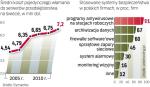 Wzrastają koszty włamań do serwerów firm