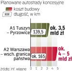 Planowane przetargi na prywatne drogi