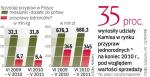 Miliony zŁotych na zioŁa i dodatki do potraw