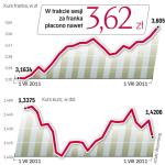 Dolar wciąż jest główną walutą świata 