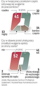 Badanie „Polacy w pracy – gotowi znieść wszystko”, maj i czerwiec 2011 r., próba  843 pracowników samorządów i firm prywatnych.	—maty