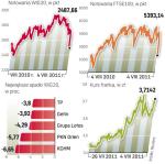 WIG20 w ciągu dwóch dni straciŁ ponad 7 proc.