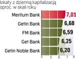 Najlepsze lokaty roczne