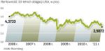 Poprzedni kryzys finansowy rozpoczął się w Stanach Zjednoczonych