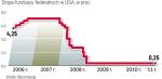 Poprzedni kryzys finansowy rozpoczął się w Stanach Zjednoczonych