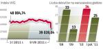 Debiutanci liczą, że załamanie jest przejściowe 