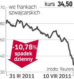 Adecco – spółka, o której się mówi w Zurychu