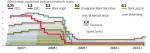 Reakcją na kryzys były duże obniżki stóp procentowych