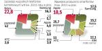 HTC, ZTE I Huawei wyrastają na liderów branży  