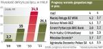 Niepokojące sygnały zza oceanu, głębsze spowolnienie  w Europie. To powoduje, że nastroje w Polsce są coraz gorsze