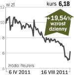 Petrolinvest – spółka, o której się mówi w Warszawie