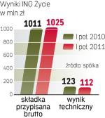 ING Życie inwestuje 