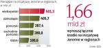 Pięć regionów uczestniczy w programie