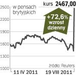 Autonomy – spółka, o której się mówi w Londynie