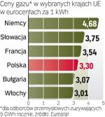 Polska nie jest tania 