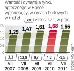 Sprzedaż w aptekach