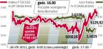 Gdy mówił, że nie zluzuje polityki pieniężnej, akcje tąpnęły. Potem zapewnił, że gospodarka USA wciąż jest silna i ceny ruszyły w górę. 