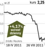 Colian – spółka, o której się mówi w Warszawie