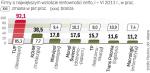 Liderzy rentowności Na GPW w tym roku