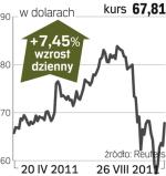 Tiffany & co – spółka, o której się mówi w Nowym Jorku