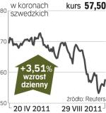 Nordea