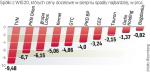 Spadki kursów zachęciły część graczy do zakupów akcji. Analitycy są bardzo ostrożni w prognozach. 