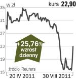 CEDC – spółka, o której się mówi w Warszawie