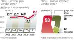 Podstawowe źródło przychodów gazowej spółki to sprzedaż paliwa. W ubiegłym roku dała ok. 90 proc. przychodów. 