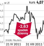 PGNiG – spółka, o której się mówi wWarszawie