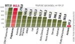 Przed PHF trudny wybór. Polpharma to mocny gracz  w kraju, Actavis daje Polfie szansę rozwoju na świecie. 