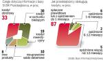 W bazie znajdą się dane o wszystkich kredytach