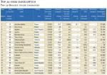 Top 20 firm handlowych 