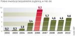 Polskie firmy szukają okazji