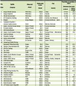 Firmy kontrolowane przez polskie spółki. Companies controlled by polish companies (1)