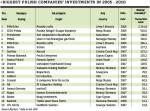 Biggest polish companies’ investments in 2005 - 2010