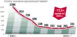 Hałas w pracy szkodzi zdrowiu. Trwały ubytek słuchu to ok. 11,3 proc. orzekanych  w Polsce chorób zawodowych. Hałas może także wpływać  na rozwój nerwic oraz chorób układu krążenia.