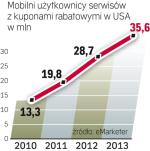 Mobilni użytkownicy coraz chętniej szukają promocji. Sprzyja temu upowszechnianie się smartfonów. Dodatkowych rabatów można szukać także na miejscu w sklepie. 