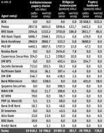 Rynek papierów nieskarbowych w sierpniu 