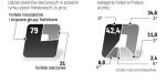 Na polskim rynku dominują hotele niezależne