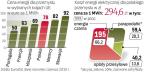 Energia będzie droższa