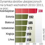 Biznes na Wschodzie 