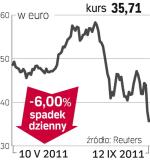 Porsche – spółka, o której się mówi we Frankfurcie