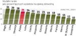 Leki w polsce są jednymi z najtańszych w Unii