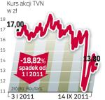 Kurs TVN w 2011 roku